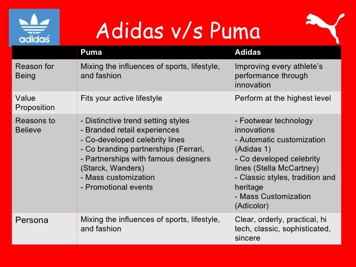 puma and adidas size comparison