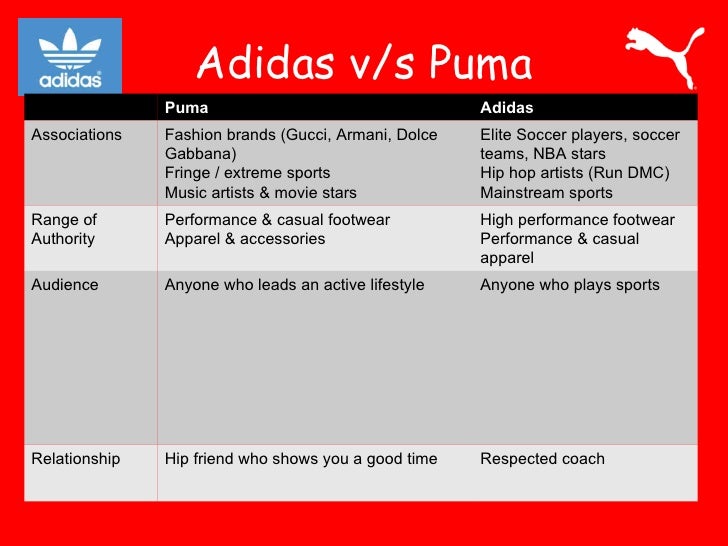 brand value of puma