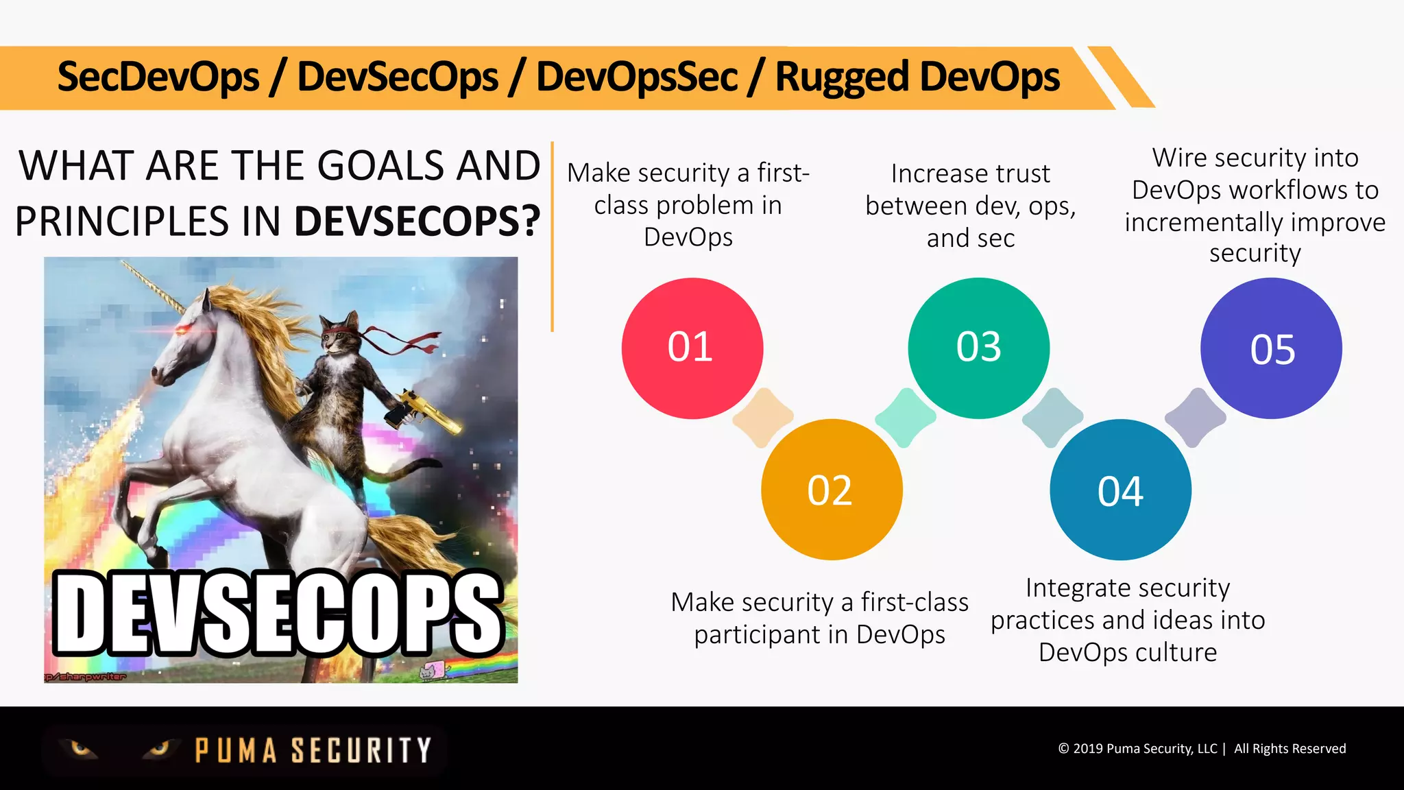 © 2019 Puma Security, LLC | All Rights Reserved
WHAT ARE THE GOALS AND
PRINCIPLES IN DEVSECOPS?
Make security a first-
class problem in
DevOps
Make security a first-class
participant in DevOps
Increase trust
between dev, ops,
and sec
Integrate security
practices and ideas into
DevOps culture
Wire security into
DevOps workflows to
incrementally improve
security
01
02 04
03 05
SecDevOps / DevSecOps / DevOpsSec / Rugged DevOps
 