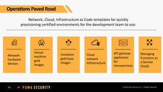 © 2019 Puma Security, LLC | All Rights Reserved
Network, Cloud, Infrastructure as Code templates for quickly
provisioning certified environments for the development team to use:
Cloud
network
infrastructure
Virtual
machine
gold
images
Container
gold base
images
Managing
Functions as
a Service
(FaaS)
Network
hardware
devices
Opera&ons Paved Road
API gateway
appliances
for
microservices
 