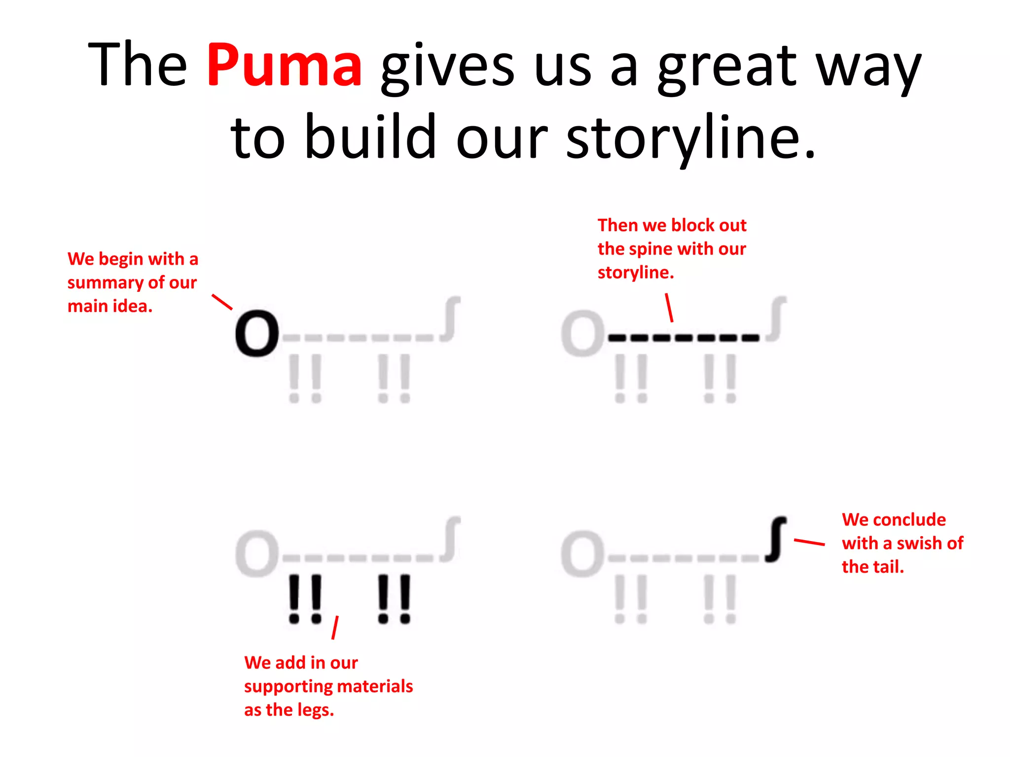 The Puma gives us a great way
to build our storyline.
We begin with a
summary of our
main idea.
Then we block out
the spine with our
storyline.
We add in our
supporting materials
as the legs.
We conclude
with a swish of
the tail.
 