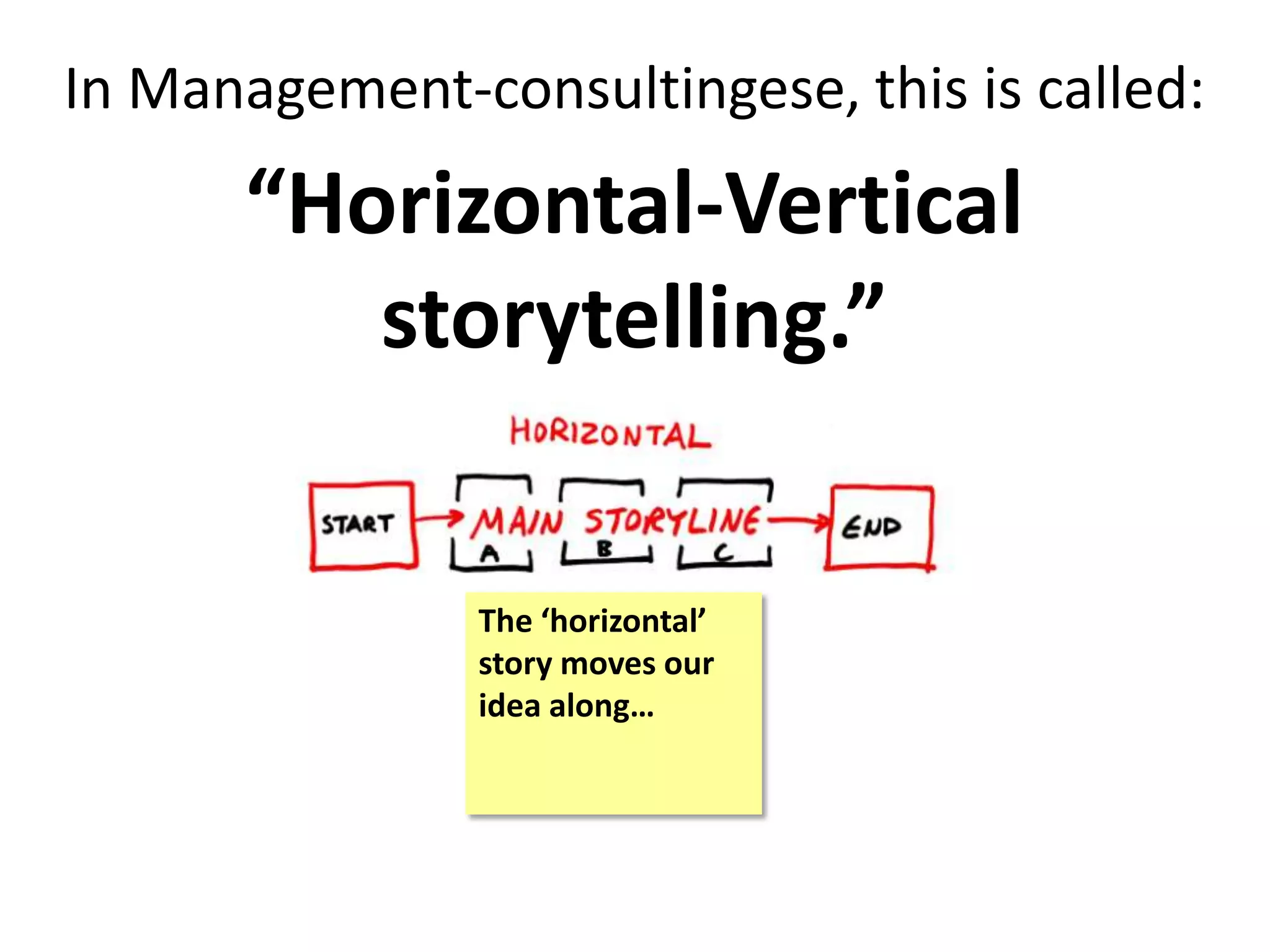 In Management-consultingese, this is called:
“Horizontal-Vertical
storytelling.”
The ‘horizontal’
story moves our
idea along…
 