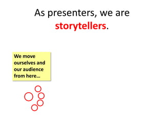 As presenters, we are
storytellers.
We move
ourselves and
our audience
from here…
 