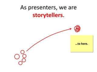 As presenters, we are
storytellers.
…to here.
 