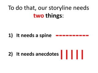 To do that, our storyline needs
two things:
1) It needs a spine
2) It needs anecdotes
----------
|||||
 