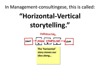 In Management-consultingese, this is called:
“Horizontal-Vertical
storytelling.”
The ‘horizontal’
story moves our
idea along…
 