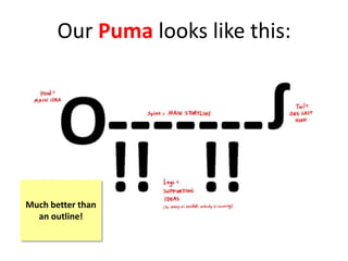 Our Puma looks like this:
Much better than
an outline!
 