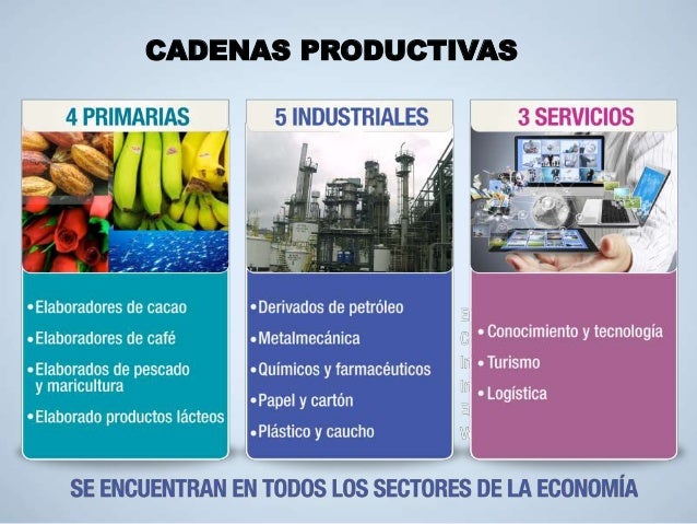 Actual Matriz Productiva En El Ecuador
