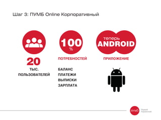 Шаг 3: ПУМБ Online Корпоративный
20
ТЫС.
ПОЛЬЗОВАТЕЛЕЙ
ПОТРЕБНОСТЕЙ
БАЛАНС
ПЛАТЕЖИ
ВЫПИСКИ
ЗАРПЛАТА
ПРИЛОЖЕНИЕ
100 ANDROID
%
теперь
 