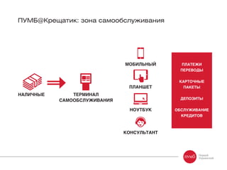 ПУМБ@Крещатик: зона самообслуживания
ПЛАТЕЖИ
ПЕРЕВОДЫ
КАРТОЧНЫЕ
ПАКЕТЫ
ДЕПОЗИТЫ
ОБСЛУЖИВАНИЕ
КРЕДИТОВ
МОБИЛЬНЫЙ
ПЛАНШЕТ
НОУТБУК
КОНСУЛЬТАНТ
ТЕРМИНАЛ
САМООБСЛУЖИВАНИЯ
НАЛИЧНЫЕ
 