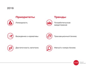 2016
Приоритеты
Ликвидность
Вхождение в нормативы
Достаточность капитала
Тренды
Потребительское
кредитование
Транзакционный бизнес
Малый и микро бизнес
 