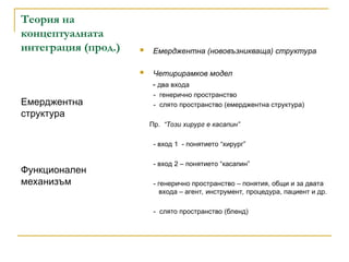 Теория на
концептуалната
интеграция (прод.)  Емерджентна (нововъзникваща) структура
 Четирирамков модел
- два входа
- генерично пространство
- слято пространство (емерджентна структура)
Пр. “Този хирург е касапин”
- вход 1 - понятието “хирург”
- вход 2 – понятието “касапин”
- генерично пространство – понятия, общи и за двата
входа – агент, инструмент, процедура, пациент и др.
- слято пространство (бленд)
Емерджентна
структура
Функционален
механизъм
 