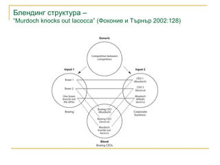 Блендинг структура –
“Murdoch knocks out Iacocca” (Фоконие и Търнър 2002:128)
 