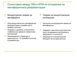 Съпоставка между ТКИ и КТМ по отношение на
метафоричната репрезентация
 Концептуална теория на
метафората
 Разглежда езика като метафорична
репрезентация с домейн цел и
домейн източник
 Оперира с домейни -относително
стабилни във времето семантични
конструкции
 Проектирането (mappings) е
еднопосочно – от домейна източник
в домейна цел
 Теория на концептуалната
интеграция
 Не всички интеграционни мрежи са
метафорични
 Оперира с ментални пространства,
които са временни построения в
зависимост от контекста
 Проекциите в концептуалния
блендинг не са еднопосочни
 
