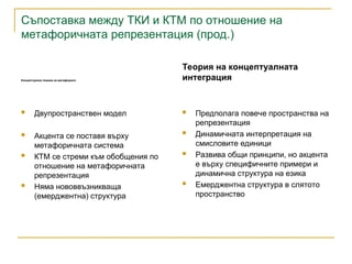 Съпоставка между ТКИ и КТМ по отношение на
метафоричната репрезентация (прод.)
Концептуална теория на метафората
 Двупространствен модел
 Акцента се поставя върху
метафоричната система
 КТМ се стреми към обобщения по
отношение на метафоричната
репрезентация
 Няма нововвъзникваща
(емерджентна) структура
Теория на концептуалната
интеграция
 Предполага повече пространства на
репрезентация
 Динамичната интерпретация на
смисловите единици
 Развива общи принципи, но акцента
е върху специфичните примери и
динамична структура на езика
 Емерджентна структура в слятото
пространство
 