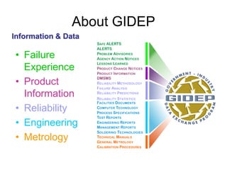 About GIDEP
Information & Data

 • Failure
   Experience
 • Product
   Information
 • Reliability
 • Engineering
 • Metrology
 