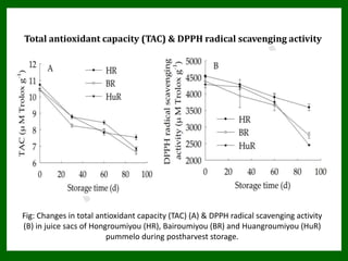 Biochemical changes during post harvest storage of pummelo | PPTX