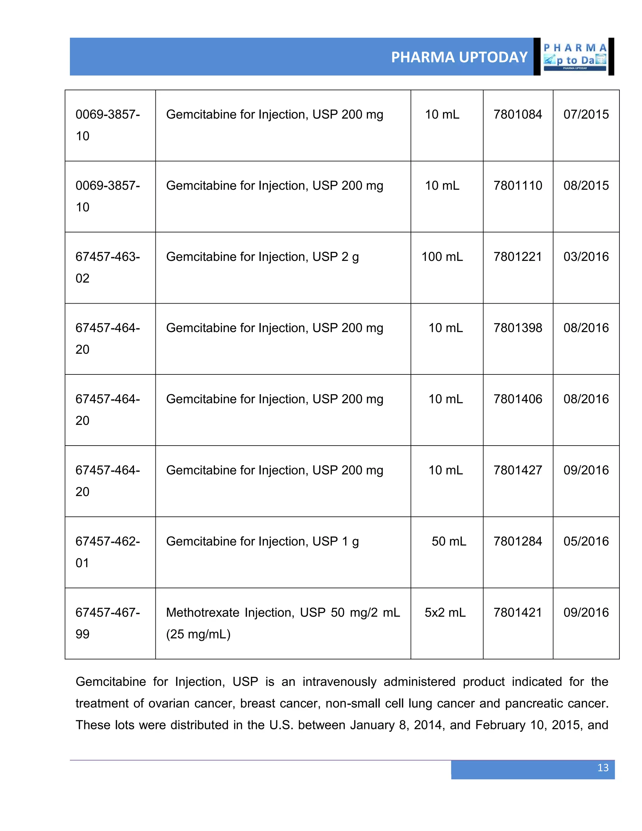 PHARMA UPTODAY
13
0069-3857-
10
Gemcitabine for Injection, USP 200 mg 10 mL 7801084 07/2015
0069-3857-
10
Gemcitabine for Injection, USP 200 mg 10 mL 7801110 08/2015
67457-463-
02
Gemcitabine for Injection, USP 2 g 100 mL 7801221 03/2016
67457-464-
20
Gemcitabine for Injection, USP 200 mg 10 mL 7801398 08/2016
67457-464-
20
Gemcitabine for Injection, USP 200 mg 10 mL 7801406 08/2016
67457-464-
20
Gemcitabine for Injection, USP 200 mg 10 mL 7801427 09/2016
67457-462-
01
Gemcitabine for Injection, USP 1 g 50 mL 7801284 05/2016
67457-467-
99
Methotrexate Injection, USP 50 mg/2 mL
(25 mg/mL)
5x2 mL 7801421 09/2016
Gemcitabine for Injection, USP is an intravenously administered product indicated for the
treatment of ovarian cancer, breast cancer, non-small cell lung cancer and pancreatic cancer.
These lots were distributed in the U.S. between January 8, 2014, and February 10, 2015, and
 