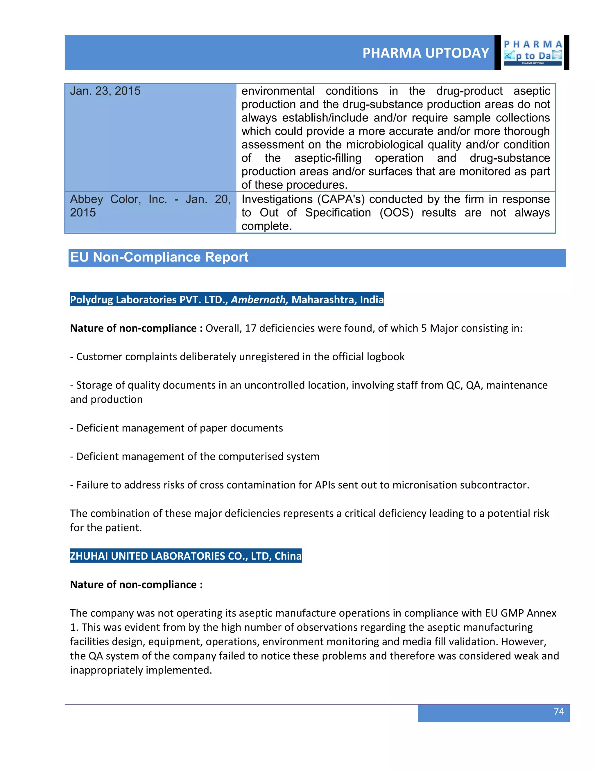 PHARMA UPTODAY
74
Jan. 23, 2015 environmental conditions in the drug-product aseptic
production and the drug-substance production areas do not
always establish/include and/or require sample collections
which could provide a more accurate and/or more thorough
assessment on the microbiological quality and/or condition
of the aseptic-filling operation and drug-substance
production areas and/or surfaces that are monitored as part
of these procedures.
Abbey Color, Inc. - Jan. 20,
2015
Investigations (CAPA's) conducted by the firm in response
to Out of Specification (OOS) results are not always
complete.
EU Non-Compliance Report
Polydrug Laboratories PVT. LTD., Ambernath, Maharashtra, India
Nature of non-compliance : Overall, 17 deficiencies were found, of which 5 Major consisting in:
- Customer complaints deliberately unregistered in the official logbook
- Storage of quality documents in an uncontrolled location, involving staff from QC, QA, maintenance
and production
- Deficient management of paper documents
- Deficient management of the computerised system
- Failure to address risks of cross contamination for APIs sent out to micronisation subcontractor.
The combination of these major deficiencies represents a critical deficiency leading to a potential risk
for the patient.
ZHUHAI UNITED LABORATORIES CO., LTD, China
Nature of non-compliance :
The company was not operating its aseptic manufacture operations in compliance with EU GMP Annex
1. This was evident from by the high number of observations regarding the aseptic manufacturing
facilities design, equipment, operations, environment monitoring and media fill validation. However,
the QA system of the company failed to notice these problems and therefore was considered weak and
inappropriately implemented.
 