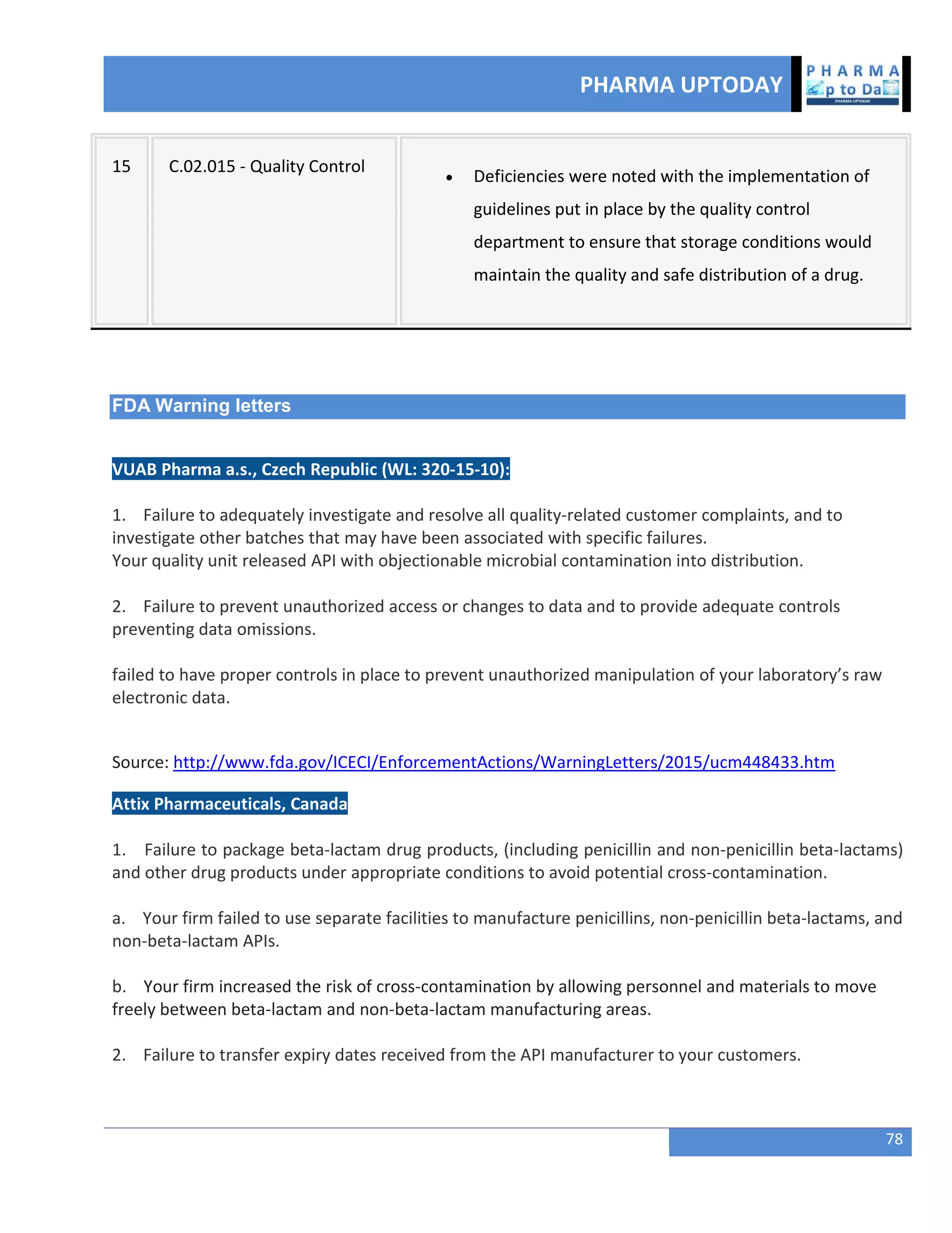 PHARMA UPTODAY
78
15 C.02.015 - Quality Control
 Deficiencies were noted with the implementation of
guidelines put in place by the quality control
department to ensure that storage conditions would
maintain the quality and safe distribution of a drug.
FDA Warning letters
VUAB Pharma a.s., Czech Republic (WL: 320-15-10):
1. Failure to adequately investigate and resolve all quality-related customer complaints, and to
investigate other batches that may have been associated with specific failures.
Your quality unit released API with objectionable microbial contamination into distribution.
2. Failure to prevent unauthorized access or changes to data and to provide adequate controls
preventing data omissions.
failed to have proper controls in place to prevent unauthorized manipulation of your laboratory’s raw
electronic data.
Source: http://www.fda.gov/ICECI/EnforcementActions/WarningLetters/2015/ucm448433.htm
Attix Pharmaceuticals, Canada
1. Failure to package beta-lactam drug products, (including penicillin and non-penicillin beta-lactams)
and other drug products under appropriate conditions to avoid potential cross-contamination.
a. Your firm failed to use separate facilities to manufacture penicillins, non-penicillin beta-lactams, and
non-beta-lactam APIs.
b. Your firm increased the risk of cross-contamination by allowing personnel and materials to move
freely between beta-lactam and non-beta-lactam manufacturing areas.
2. Failure to transfer expiry dates received from the API manufacturer to your customers.
 