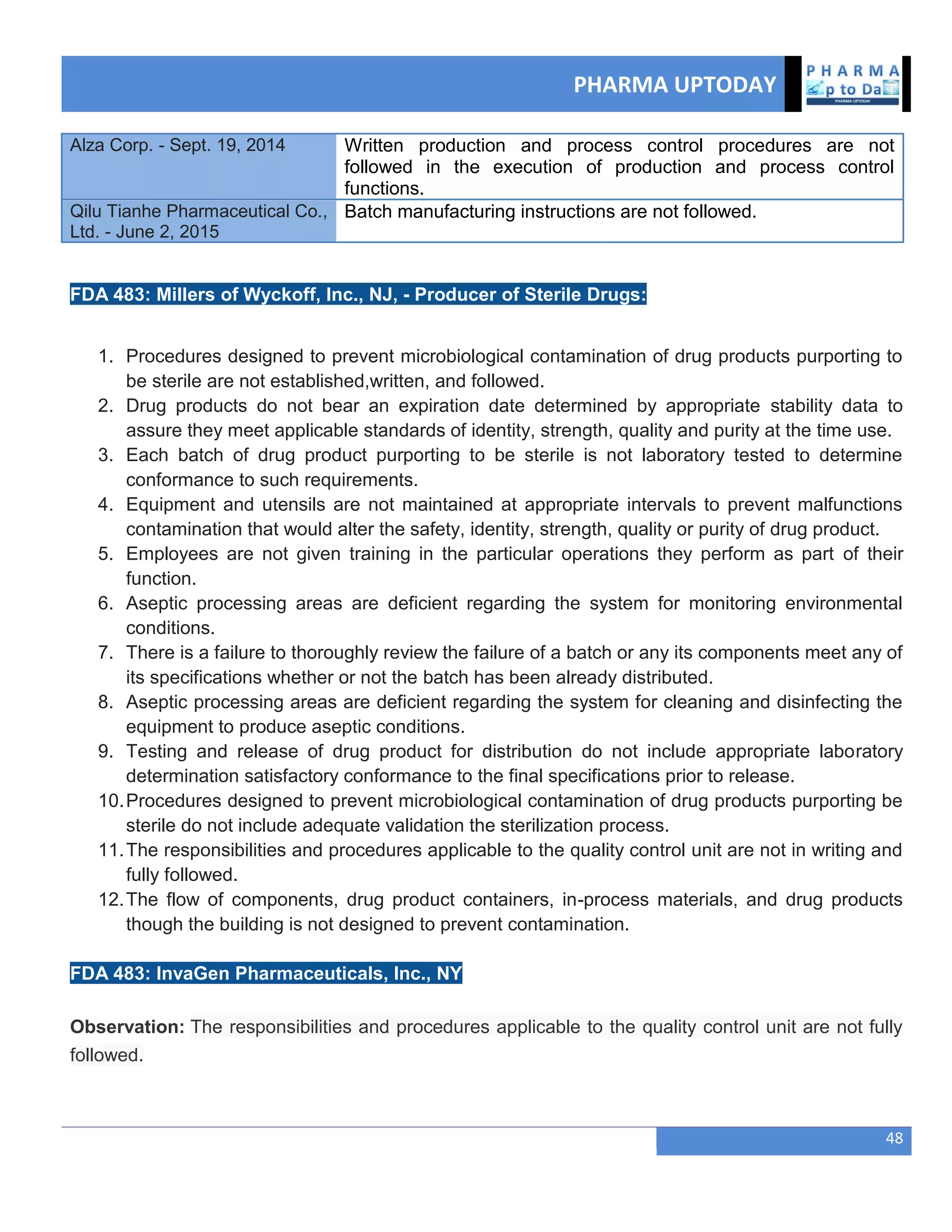 PHARMA UPTODAY
48
Alza Corp. - Sept. 19, 2014 Written production and process control procedures are not
followed in the execution of production and process control
functions.
Qilu Tianhe Pharmaceutical Co.,
Ltd. - June 2, 2015
Batch manufacturing instructions are not followed.
FDA 483: Millers of Wyckoff, Inc., NJ, - Producer of Sterile Drugs:
1. Procedures designed to prevent microbiological contamination of drug products purporting to
be sterile are not established,written, and followed.
2. Drug products do not bear an expiration date determined by appropriate stability data to
assure they meet applicable standards of identity, strength, quality and purity at the time use.
3. Each batch of drug product purporting to be sterile is not laboratory tested to determine
conformance to such requirements.
4. Equipment and utensils are not maintained at appropriate intervals to prevent malfunctions
contamination that would alter the safety, identity, strength, quality or purity of drug product.
5. Employees are not given training in the particular operations they perform as part of their
function.
6. Aseptic processing areas are deficient regarding the system for monitoring environmental
conditions.
7. There is a failure to thoroughly review the failure of a batch or any its components meet any of
its specifications whether or not the batch has been already distributed.
8. Aseptic processing areas are deficient regarding the system for cleaning and disinfecting the
equipment to produce aseptic conditions.
9. Testing and release of drug product for distribution do not include appropriate laboratory
determination satisfactory conformance to the final specifications prior to release.
10.Procedures designed to prevent microbiological contamination of drug products purporting be
sterile do not include adequate validation the sterilization process.
11.The responsibilities and procedures applicable to the quality control unit are not in writing and
fully followed.
12.The flow of components, drug product containers, in-process materials, and drug products
though the building is not designed to prevent contamination.
FDA 483: InvaGen Pharmaceuticals, Inc., NY
Observation: The responsibilities and procedures applicable to the quality control unit are not fully
followed.
 
