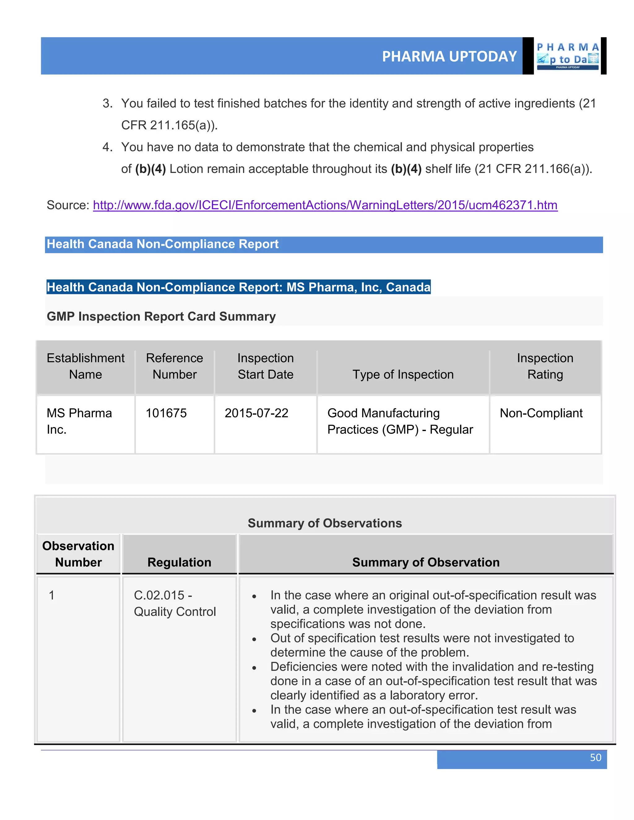 PHARMA UPTODAY
50
3. You failed to test finished batches for the identity and strength of active ingredients (21
CFR 211.165(a)).
4. You have no data to demonstrate that the chemical and physical properties
of (b)(4) Lotion remain acceptable throughout its (b)(4) shelf life (21 CFR 211.166(a)).
Source: http://www.fda.gov/ICECI/EnforcementActions/WarningLetters/2015/ucm462371.htm
Health Canada Non-Compliance Report
Health Canada Non-Compliance Report: MS Pharma, Inc, Canada
GMP Inspection Report Card Summary
Establishment
Name
Reference
Number
Inspection
Start Date Type of Inspection
Inspection
Rating
MS Pharma
Inc.
101675 2015-07-22 Good Manufacturing
Practices (GMP) - Regular
Non-Compliant
Summary of Observations
Observation
Number Regulation Summary of Observation
1 C.02.015 -
Quality Control
 In the case where an original out-of-specification result was
valid, a complete investigation of the deviation from
specifications was not done.
 Out of specification test results were not investigated to
determine the cause of the problem.
 Deficiencies were noted with the invalidation and re-testing
done in a case of an out-of-specification test result that was
clearly identified as a laboratory error.
 In the case where an out-of-specification test result was
valid, a complete investigation of the deviation from
 