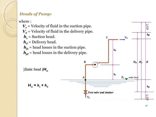 Heads of Pump:
where :
Vs = Velocity of fluid in the suction pipe.
Vd = Velocity of fluid in the delivery pipe.
hs = Suction head.
hd = Delivery head.
hfs = head losses in the suction pipe.
hfd = head losses in the delivery pipe.
10
Static head (Hst(
Hst = hs + hd
 
