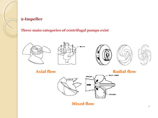 Radial flowAxial flow
Mixed flow
2-Impeller
Three main categories of centrifugal pumps exist
7
 