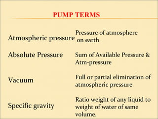 PUMP TERMS
Atmospheric pressure
Absolute Pressure
Vacuum
Specific gravity
Pressure of atmosphere
on earth
Sum of Available Pressure &
Atm-pressure
Full or partial elimination of
atmospheric pressure
Ratio weight of any liquid to
weight of water of same
volume.
 
