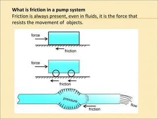 What is friction in a pump system
Friction is always present, even in fluids, it is the force that
resists the movement of objects.
 