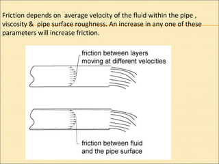 Friction depends on average velocity of the fluid within the pipe ,
viscosity & pipe surface roughness. An increase in any one of these
parameters will increase friction.
 