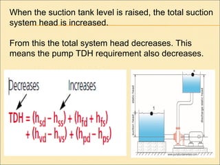 When the suction tank level is raised, the total suction
system head is increased.
From this the total system head decreases. This
means the pump TDH requirement also decreases.
 