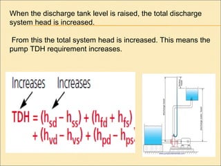 When the discharge tank level is raised, the total discharge
system head is increased.
From this the total system head is increased. This means the
pump TDH requirement increases.
 