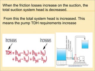 When the friction losses increase on the suction, the
total suction system head is decreased.
From this the total system head is increased. This
means the pump TDH requirements increase
 