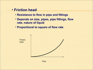 • Friction head
• Resistance to flow in pipe and fittings
• Depends on size, pipes, pipe fittings, flow
rate, nature of liquid
• Proportional to square of flow rate
Friction
head
Flow
 