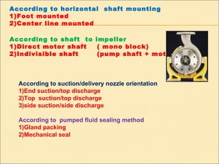 According to suction/delivery nozzle orientation
1)End suction/top discharge
2)Top suction/top discharge
3)side suction/side discharge
According to pumped fluid sealing method
1)Gland packing
2)Mechanical seal
According to horizontal shaft mounting
1)Foot mounted
2)Center line mounted
According to shaft to impeller
1)Direct motor shaft ( mono block)
2)Indivisible shaft (pump shaft + motor shaft)
 