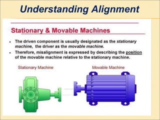Understanding Alignment
 