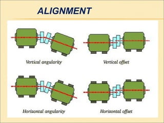 ALIGNMENT
 