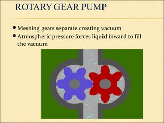Meshing gears separate creating vacuum
Atmospheric pressure forces liquid inward to fill
the vacuum
 