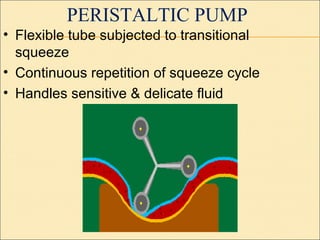 PERISTALTIC PUMP
• Flexible tube subjected to transitional
squeeze
• Continuous repetition of squeeze cycle
• Handles sensitive & delicate fluid
 
