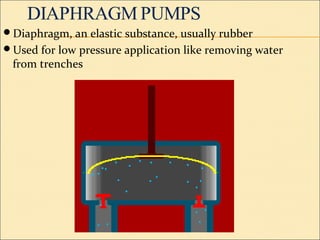 Diaphragm, an elastic substance, usually rubber
Used for low pressure application like removing water
from trenches
 