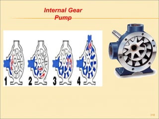 Internal Gear
Pump
318
 