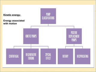 Kinetic energy:
Energy associated
with motion
 