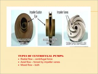 TYPES OF CENTRIFUGAL PUMPS:
• Radial flow – centrifugal force
• Axial flow – forced by impeller vanes
• Mixed flow – both
 