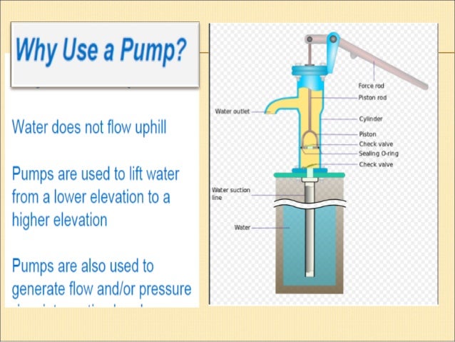 working of pump