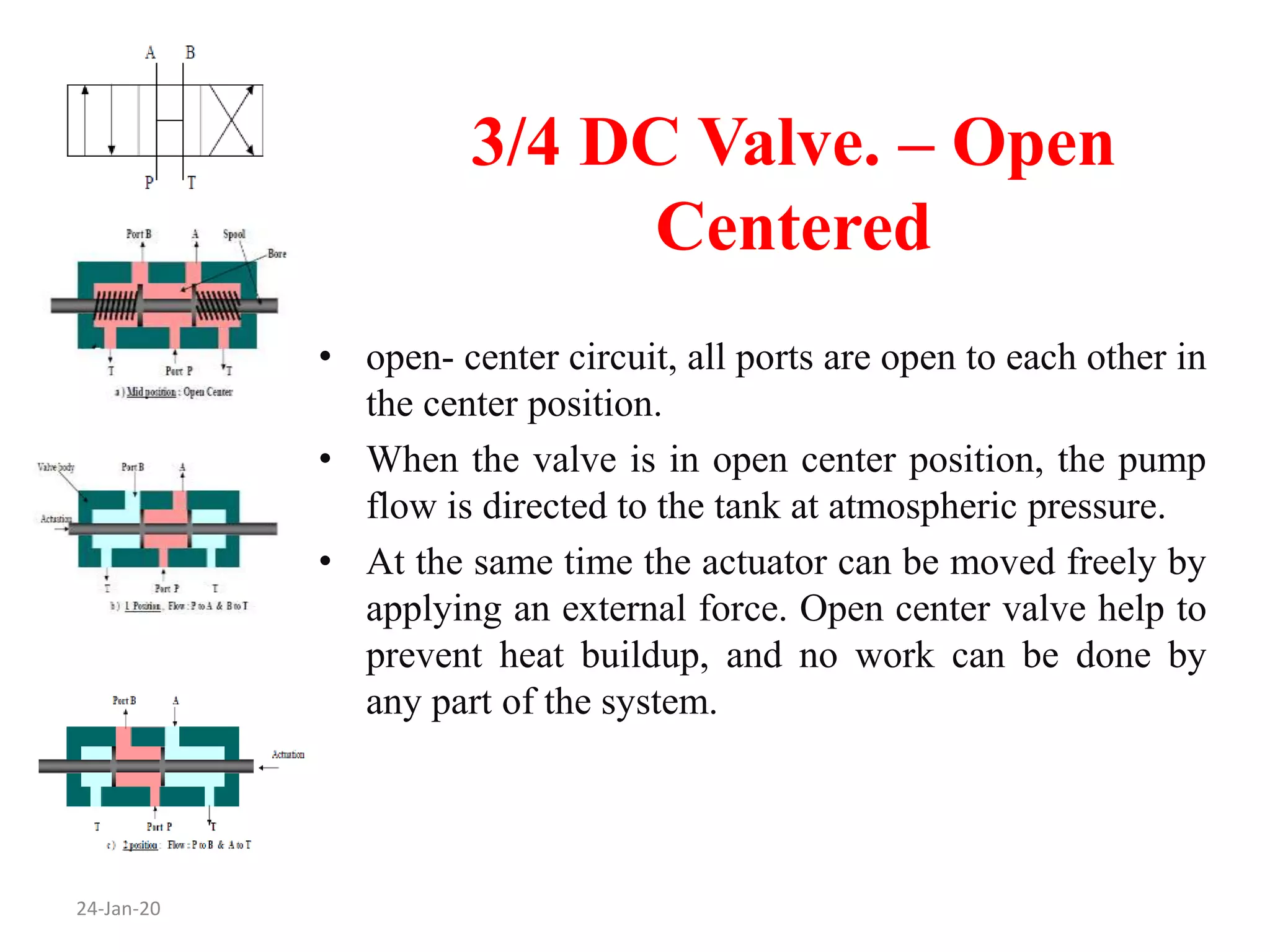 3/4 DC Valve. – Open
Centered
24-Jan-20
• open- center circuit, all ports are open to each other in
the center position.
• When the valve is in open center position, the pump
flow is directed to the tank at atmospheric pressure.
• At the same time the actuator can be moved freely by
applying an external force. Open center valve help to
prevent heat buildup, and no work can be done by
any part of the system.
 