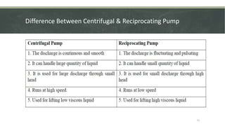 Difference Between Centrifugal & Reciprocating Pump
11
 