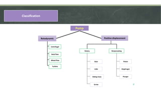 Diaphragm
Piston
Plunger
ReciprocatingRotary
Mixed flow
Gear
Lobe
Sliding Vane
Screw
Axial flow
Centrifugal
Rotodynamic
Turbine
Positive displacement
Classification
2
Pump
 