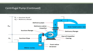 Centrifugal Pump (Continued)
5
 