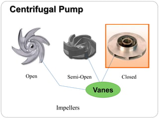 Centrifugal Pump
Open Semi-Open Closed
Impellers
Vanes
 
